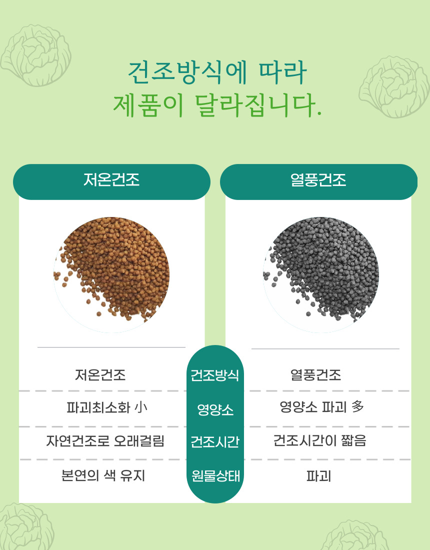 하루제주유기농양배추환 2gx20스틱 4개입 80스틱 상세 9