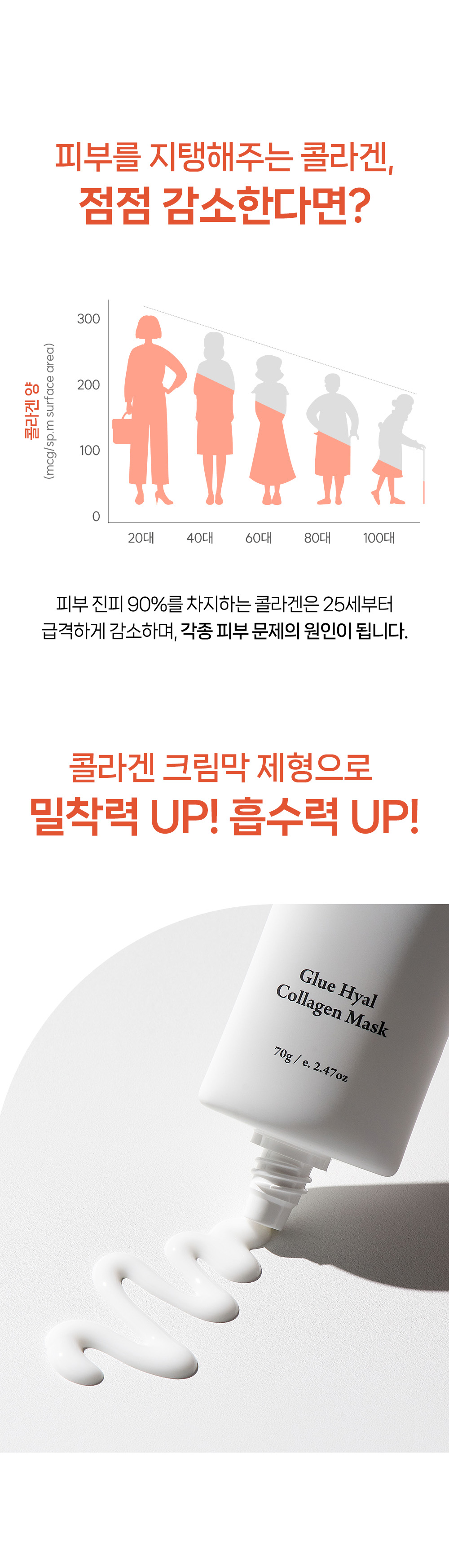 [잇츠쏘미] 글루 히알 콜라겐 마스크 3개 상세 2