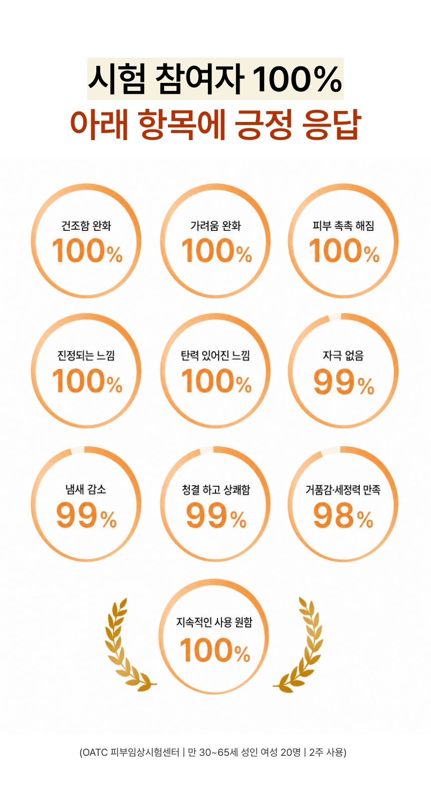 [잇츠쏘미] 캐모마일 그린티 페미닌워시 5개 상세 4