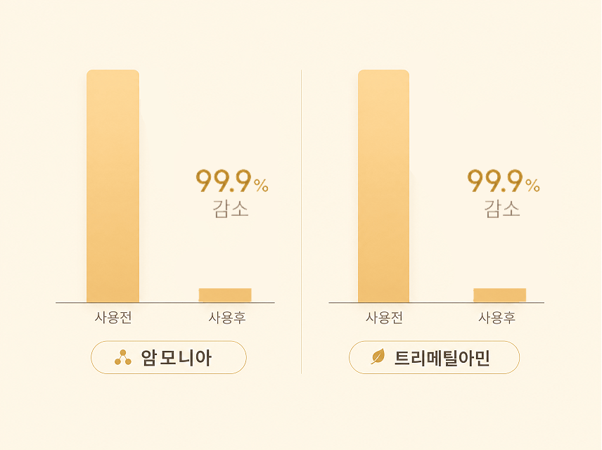 [잇츠쏘미] 캐모마일 그린티 페미닌워시 5개 상세 6