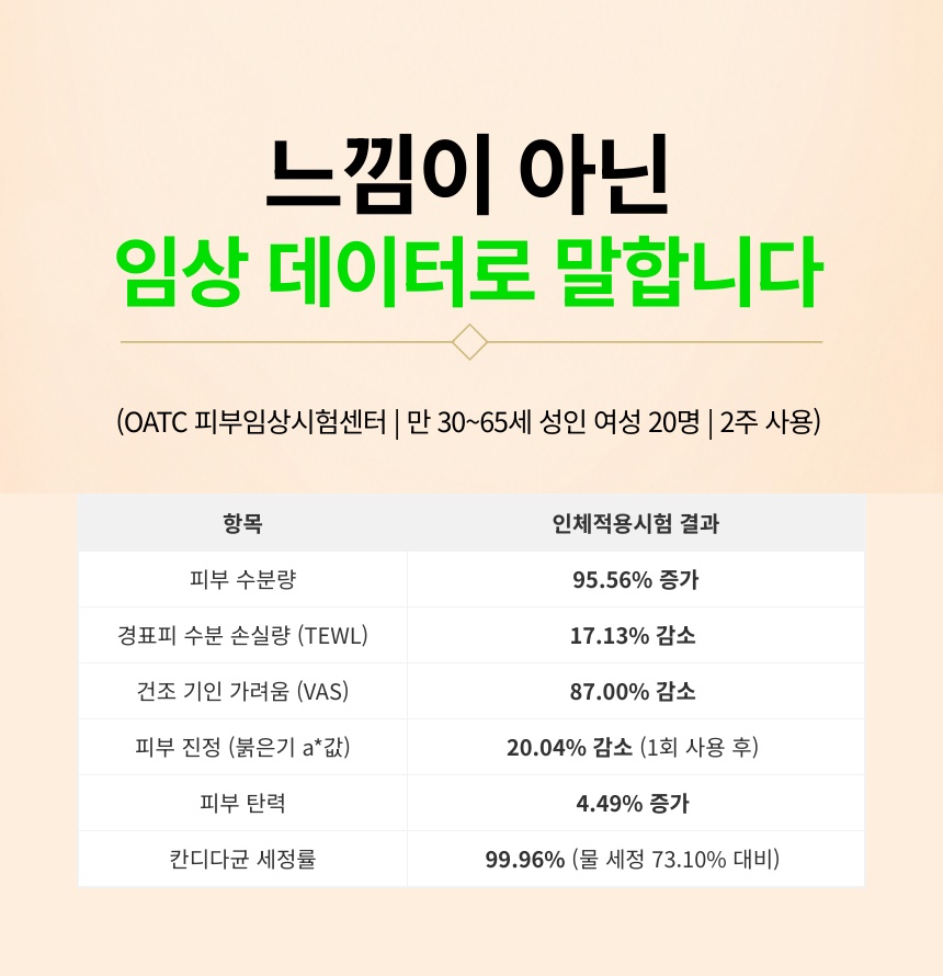 [잇츠쏘미] 캐모마일 그린티 페미닌워시 5개 상세 11